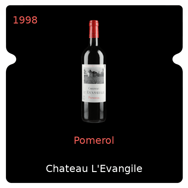 L'Evangile Pomerol 1998