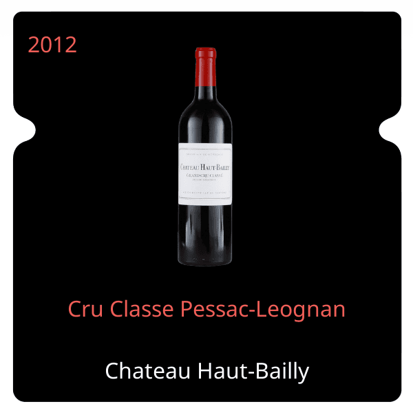 Haut-Bailly Cru Classe Pessac-Leognan 2012